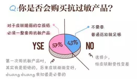 敏感肌与过敏肌，你分清了没有？