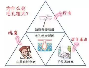 如何解决毛孔粗大 还肌肤白嫩